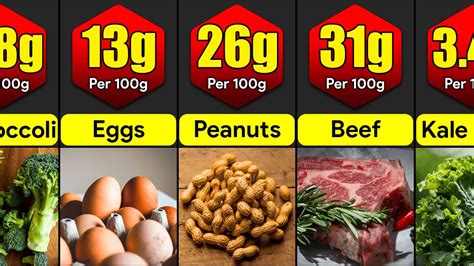 Are Peanuts High In Protein? The 7 Detailed Answer - Chambazone.com