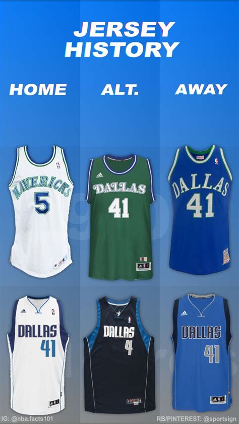 Dallas Mavericks Jersey History | Dallas mavericks, Nba, Nba jersey