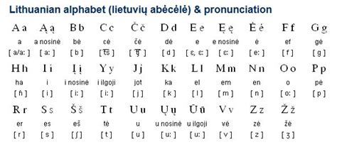 Lithuanian (lietuvių kalba) is a Baltic language related to Latvian and ...