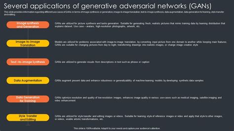 Several Applications Of Generative Adversarial Networks Gans Generative ...