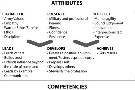 Mastering the art of dynamic leadership