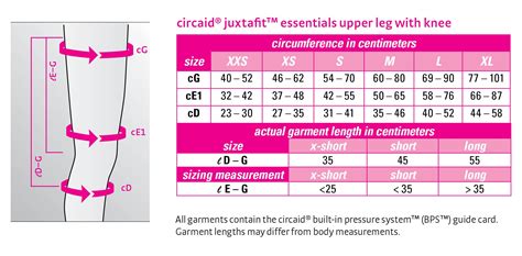 Circaid Juxtafit Essentials Upper Leg With Knee Ready to Wear