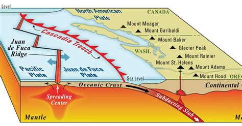 Geo Gold Emmons: The Cascade Volcanoes as seen in Satellite Images