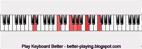 Falling in Love with Jesus [Full] Chord Progressions Chords - Chordify