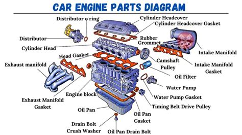 Simple Car Engine Parts Names With Diagram