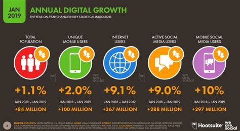 Infographic: Why Big Data Keeps Getting Bigger