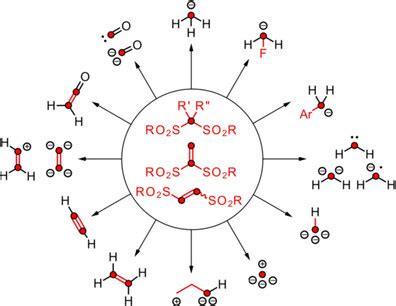 Sulfones as Chemical Chameleons: Versatile Synthetic Equivalents of Small‐Molecule Synthons ...