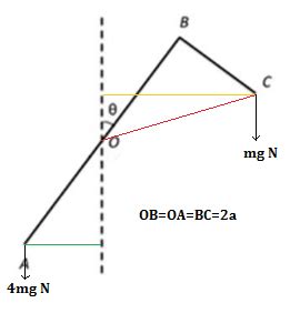 [Physics] Perpendicular Distance for Moments – Math Solves Everything