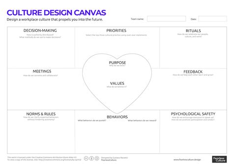 The Most Frequently Asked Questions about the Culture Design Canvas ...