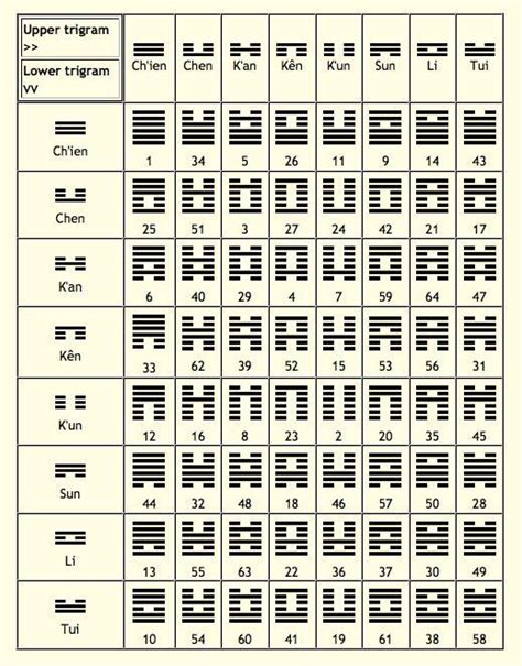 I ching hexagram 64 meaning - mavenkool