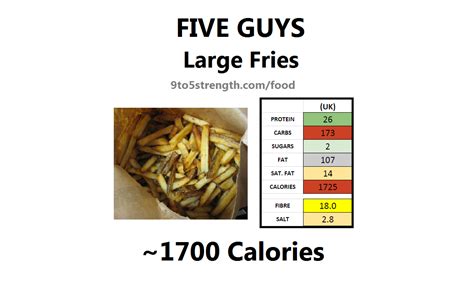 26+ Five Guys Calorie Calculator - NaithanKatie