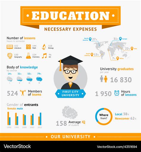 รายการ 92+ ภาพพื้นหลัง Infographic คอมพิวเตอร์ ครบถ้วน