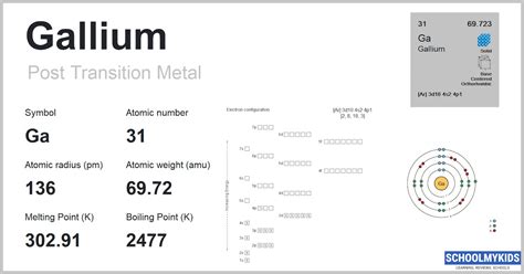 Gallium (Ga) - Element Information, Facts, Properties, Uses - Periodic ...