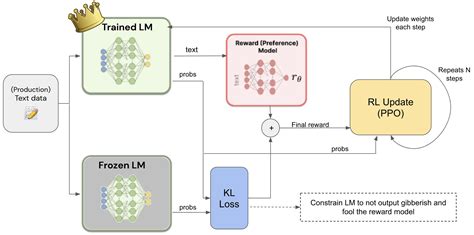 A simple explanation of Reinforcement Learning from Human Feedback ...