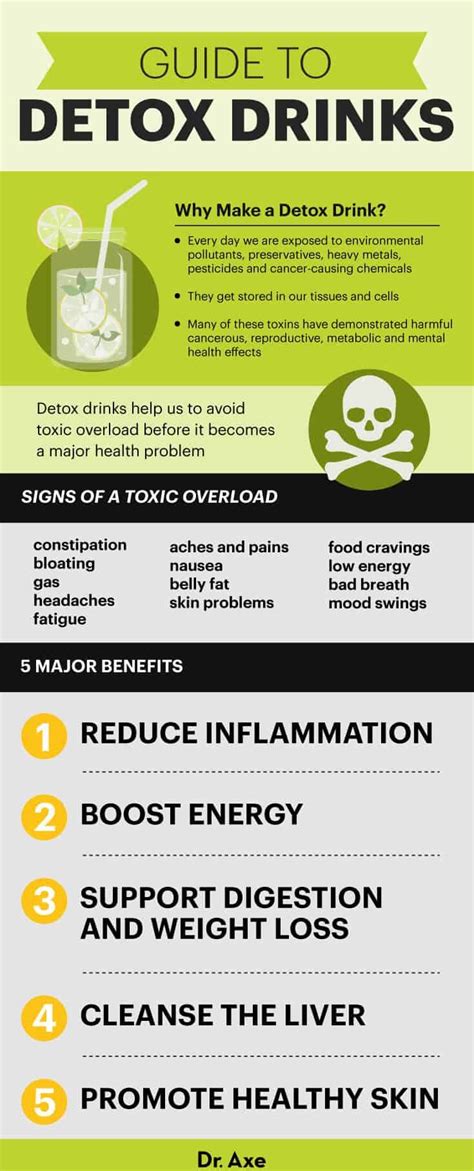 Homemade Detox Drinks: 5 Major Health Benefits, Including Weight Loss ...