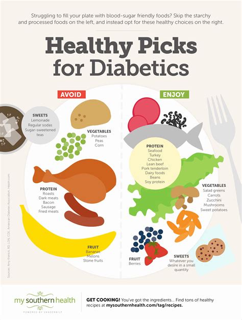 Meal Chart For Diabetes Patient