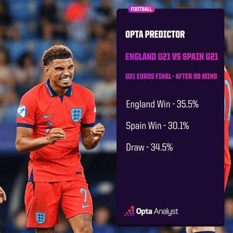 England U21 vs Spain U21: Prediction and Preview | Opta Analyst