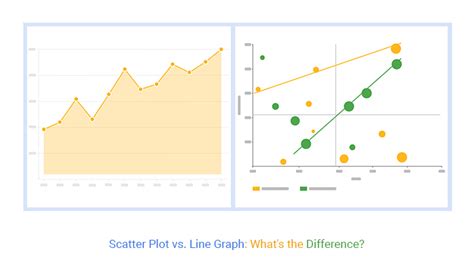 Scatter Plot vs. Line Graph: What’s the Difference?