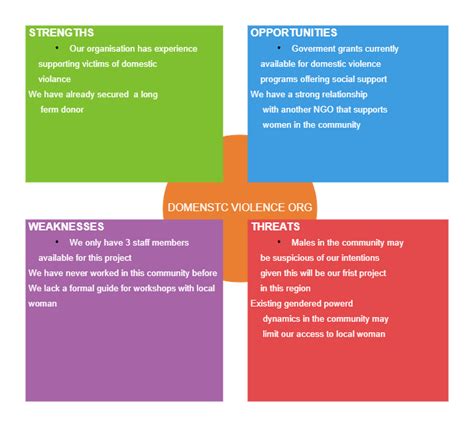 Restaurant Swot Analysis Example Edrawmax Templates Swot Analysis | The Best Porn Website