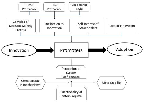 IJERPH | Free Full-Text | Innovations in Health Care—A Conceptual Framework