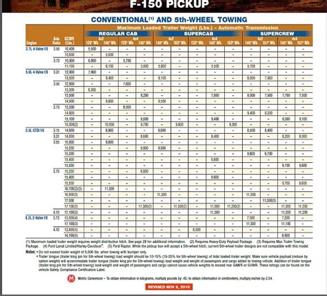 2018 ford f 150 towing capacity chart – Damak