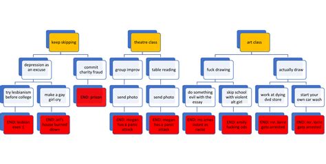 Class of '09 Re-Up game endings guide : r/Classof09Game