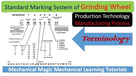 Grinding Wheel Specifications Explained at Mellisa Ronald blog