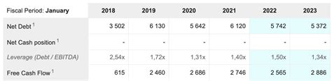 L3Harris: A Cheap Dividend Growth Stock (NYSE:LHX) | Seeking Alpha