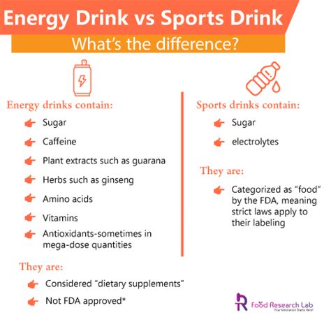 Market Research on Nutritious Energy Drink |Guires FRL