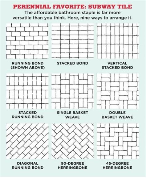 Staggered Brick Bond Tile Pattern / Sometimes the offset is one third of a plank for each row.