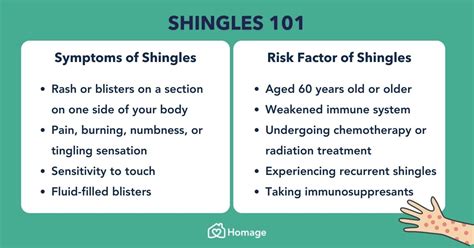 Shingles 101: Symptoms, Causes, Treatment - Homage Malaysia