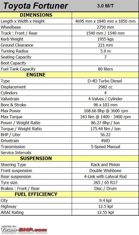 Fortuner specs toyota