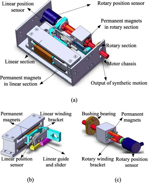 Figure 1 from Design and Analysis of a High Acceleration Rotary-Linear ...