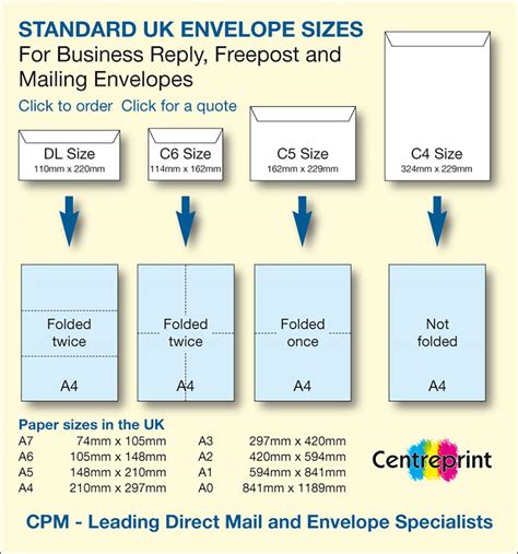 UK Envelope Sizes - Skyrocket Your Business