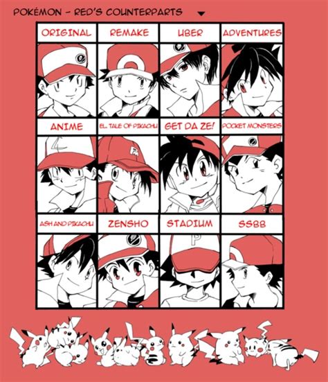 Red! (Pokemon) | Pokemon firered, Pokemon manga, Pokemon red