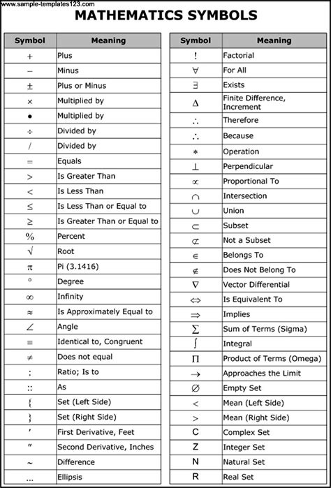 Mathematics Symbols Chart