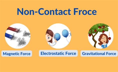 Non Contact Force- Definition, Types, And Examples