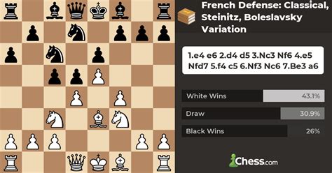 French Defense: Classical, Steinitz, Boleslavsky Variation - Chess Openings - Chess.com