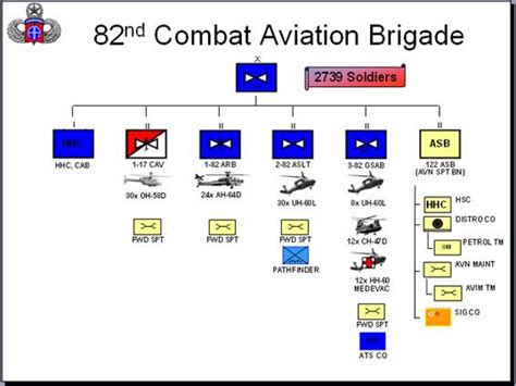 82nd Aviation Association