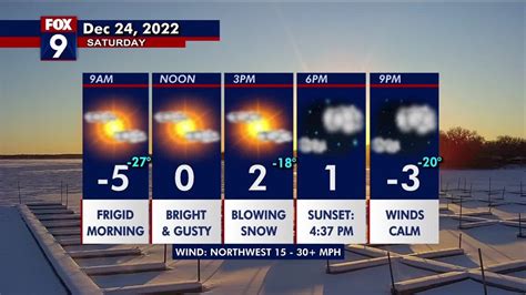 Minnesota weather: Frigid temperatures and gusty winds | FOX 9 ...