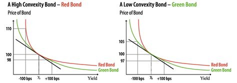 Convexity