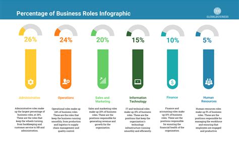 Percentage Infographic Generator Template - Venngage