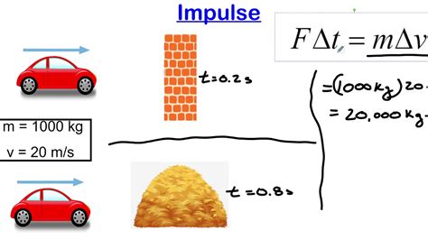 The Physics of Impulse - YouTube