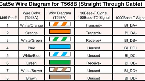 Category 5 cable - Cat Choices