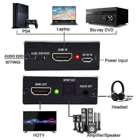 Hdmi Audio Splitter 2.0 Audio Extractor Converter 4k 60hz Hdr Arc 5.1 To Toslink Spdif Spl ...