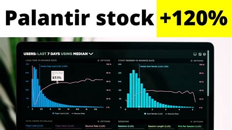 Palantir stock +120% - YouTube