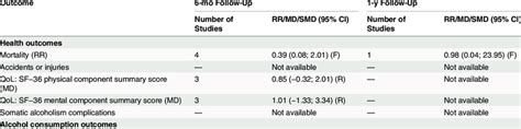 Summary of findings from trials assessing efficacy of nalmefene in the... | Download Table