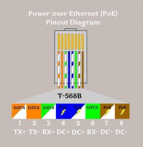 Power Over Ethernet Cable Explained in Easy Steps | GeekOmad