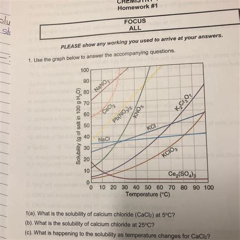 1(a). What is the solubility of calcium chloride (CaCl2) at 5°C ...