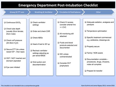 CME 20/02/14 - Post intubation care in the ED - Charlie's ED